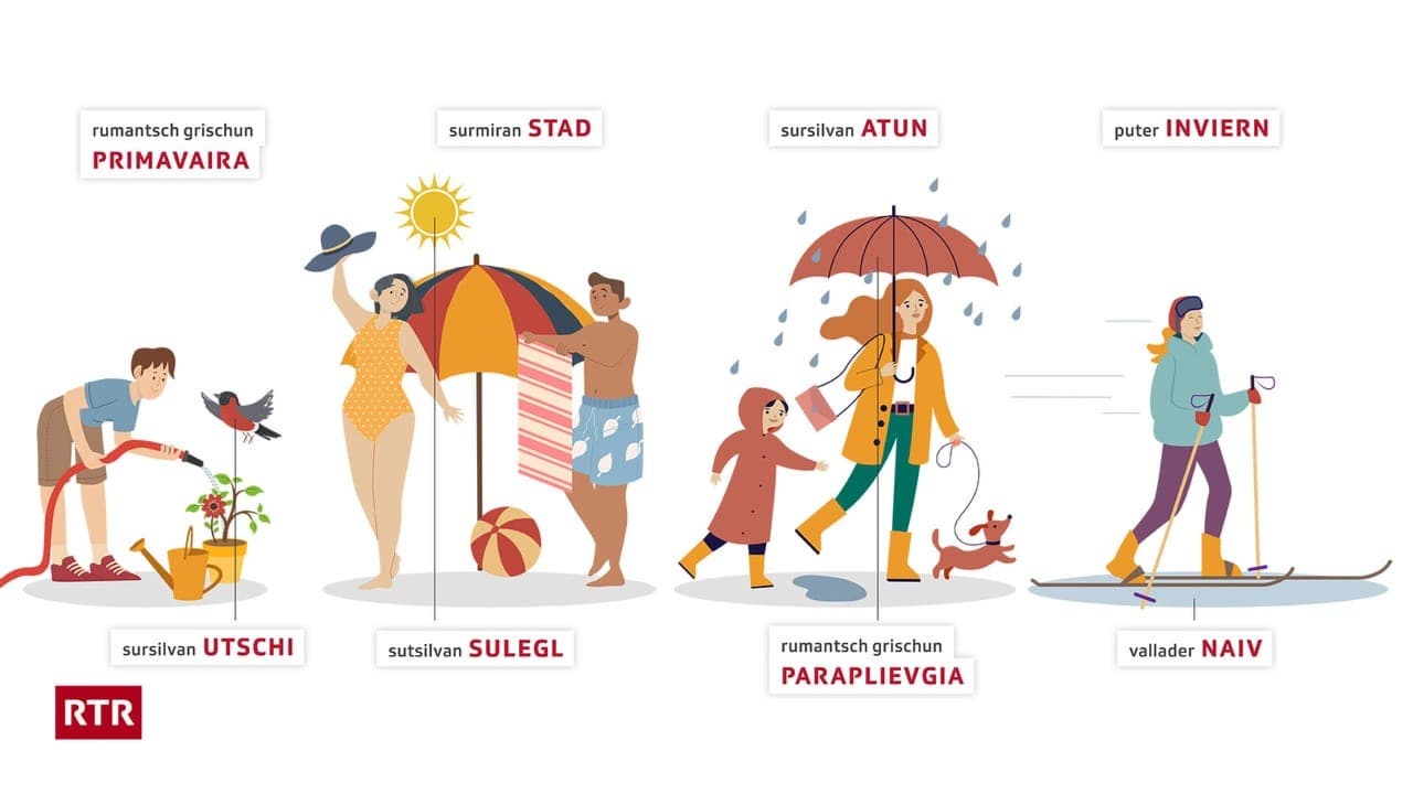 Rätoromanisch für Anfänger Rätoromanisch RTR