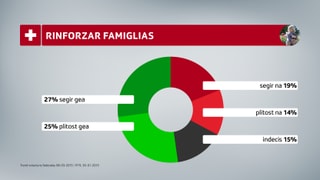 Grafica rinforzar famiglias Grafica rinforzar famiglias