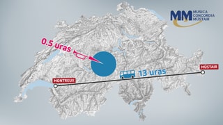 Grafica viadi da Müstair a Montreux