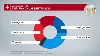 In stretg gea per la refurma da las rentas 2020. Grafica da petta. In stretg gea per la refurma da las rentas 2020. Grafica da petta.
