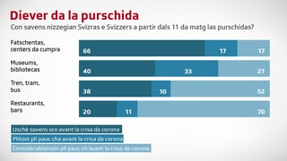 Diever da purschida Diever da purschida