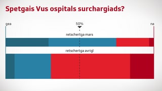 Grafica davart ils ospitals Grafica davart ils ospitals