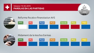 La grafica mussa las posiziuns da las partidas svizras La grafica mussa las posiziuns da las partidas svizras