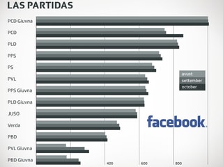 Grafica facebook