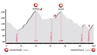 profil cursa Alpen Challenge