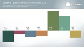 Sperditas / gudogns congualà cun elecziuns 2015