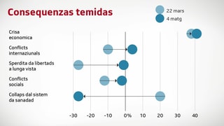 Grafica cun consequenzas temidas. Grafica cun consequenzas temidas.