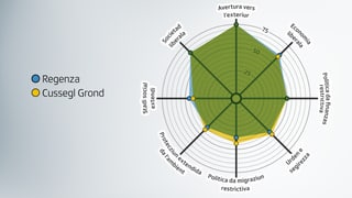 Grafica cun ils dus smartspiders da parlament e regenza Grafica cun ils dus smartspiders da parlament e regenza