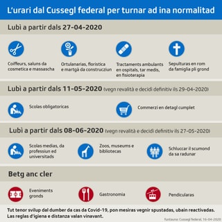 Urari. Urari.