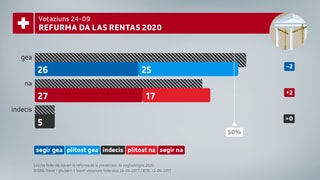 Grafica refurma da rentas 2020 Grafica refurma da rentas 2020