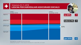 Grafica davart la lescha per survegliar assicurads socials Grafica davart la lescha per survegliar assicurads socials