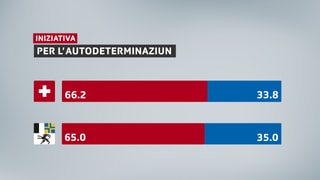 Resultats finals