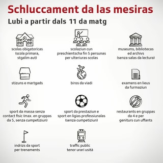 Grafica schluccament. Grafica schluccament.