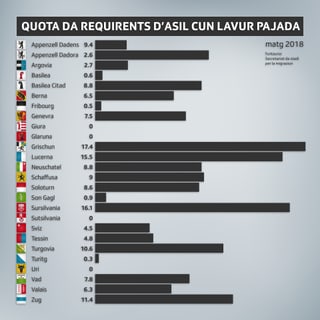la statistica la statistica