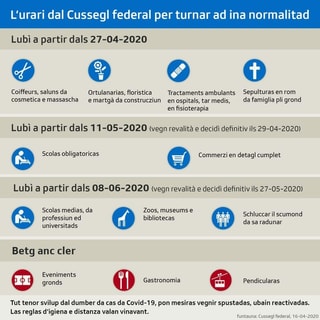 Grafica averturas. Grafica averturas.
