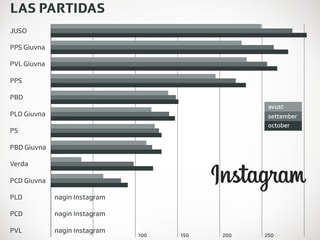 Grafica Instagram