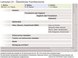 Il plan d'instrucziun 21. Il plan d'instrucziun 21.