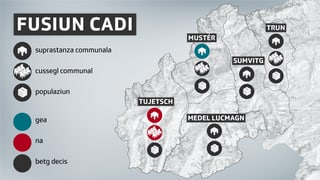 Las decisiuns pertutgant l'iniziativa.
