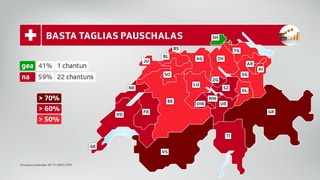 Grafica svizra da l'iniziativa «Basta taglias pauschalas».