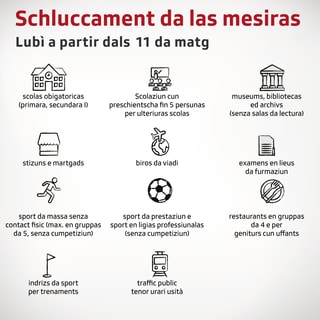 Grafica cun schluccadas a partir dals 11-05 Grafica cun schluccadas a partir dals 11-05
