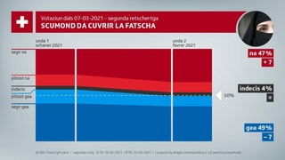 2. retschertga scumond da cuvrir la fatscha 2. retschertga scumond da cuvrir la fatscha