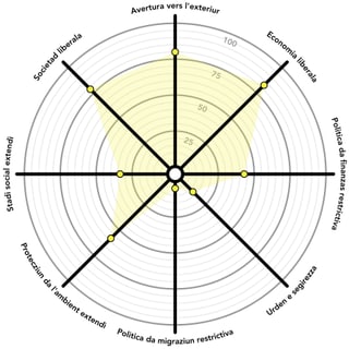 Grafica da la posiziun politica tenor RTR e Smartvote. Grafica da la posiziun politica tenor RTR e Smartvote.