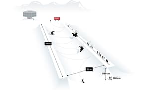 Visualisaziun schematica da la superpipe e las mesiras da questa.