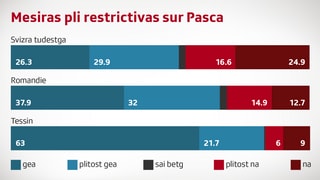 Grafica davart mesiras giavischadas sur Pasca Grafica davart mesiras giavischadas sur Pasca
