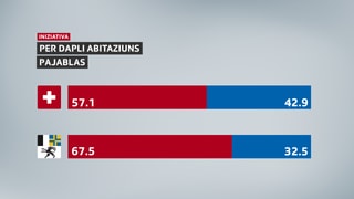 Grafica cun resultats GR & CH