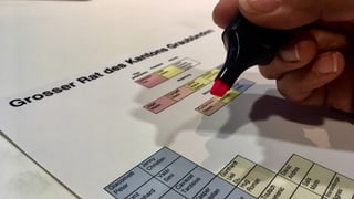 Nua stritgassan ils parlamentaris sche la moziun da la PS giess immediat en vigur? 