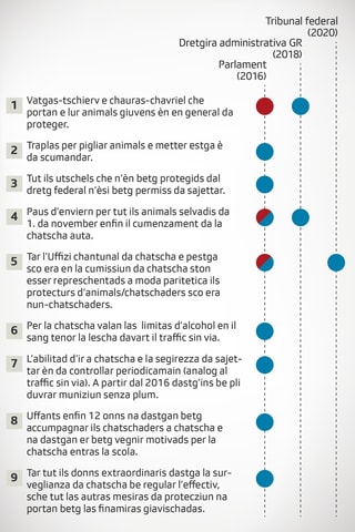 Survista da l'istorgia da la chatscha etica Survista da l'istorgia da la chatscha etica