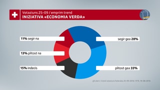 Cler gea a l'iniziativa economia verda