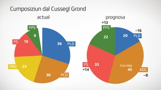 Duas graficas da petta. Duas graficas da petta.