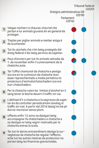 Ils 9 puncts da l'iniziativa cun las decisiuns da parlament, Dretgira administrativa e Tribunal federal. Ils 9 puncts da l'iniziativa cun las decisiuns da parlament, Dretgira administrativa e Tribunal federal.