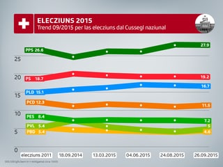 Svilup da las vuschs entaifer las retschertgas gia fatgas. Svilup da las vuschs entaifer las retschertgas gia fatgas.