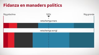 Grafica davart la fidanza en manaders politics Grafica davart la fidanza en manaders politics