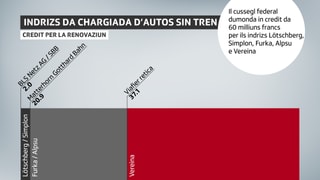 Grafica.