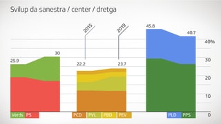 Grafica RTR Grafica RTR