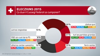 statistica en pettas 