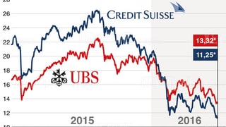 Curs da las aczias UBS e CS.