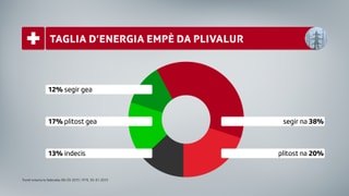 Grafica taglia d'energia empè da plivalur Grafica taglia d'energia empè da plivalur