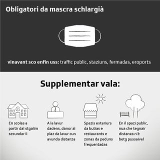 grafica che mussa l'obligatori da mascras schlargià. grafica che mussa l'obligatori da mascras schlargià.