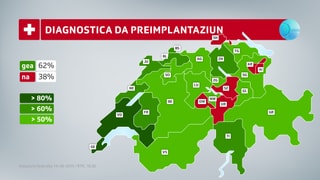 Grafica diagnostica Grafica diagnostica