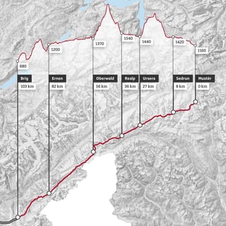 ruta planisada dal trec.