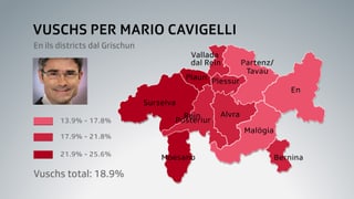 Grafica che mussa nua che Mario Cavigelli ha survegnì las pli bleras vuschs.