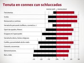 En tge sectur èsi ì memia svelt, nua memia plaun? En tge sectur èsi ì memia svelt, nua memia plaun?