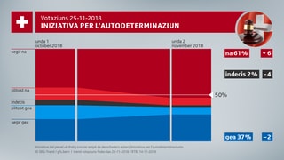 Grafica davart l'iniziativa per autodeterminaziun Grafica davart l'iniziativa per autodeterminaziun