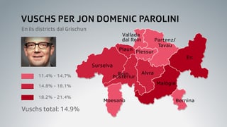 Grafica da las vuschs per Jon Domenic Parolini.