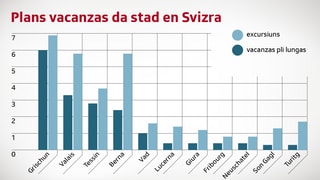 Plans da vacanzas Plans da vacanzas