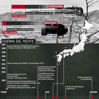 Ils fatgs istorics da la guerra en il pacific. Ils fatgs istorics da la guerra en il pacific.